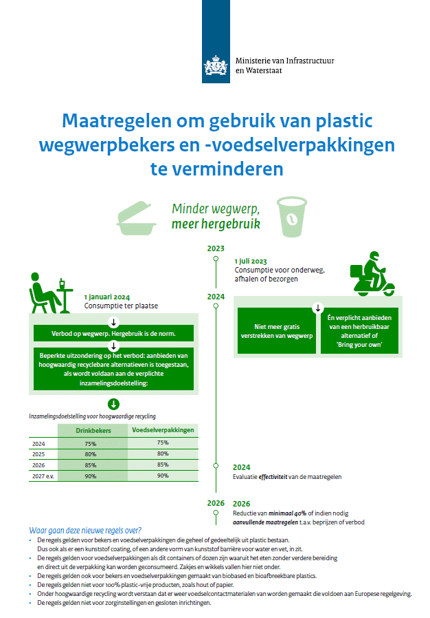 Nieuwe regels Coffee to go bekers