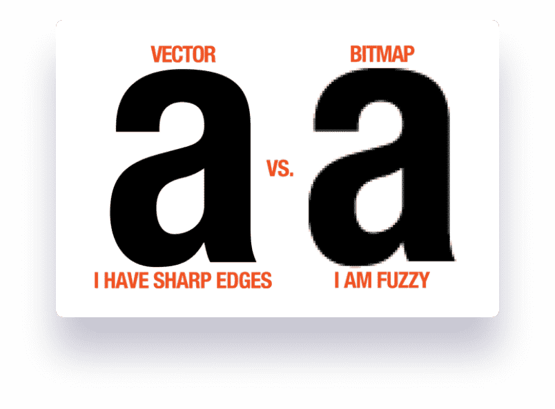 Vector vs PNG vergelijking